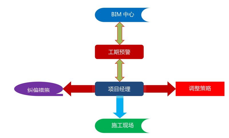 工程管理服务助力行业高质量发展