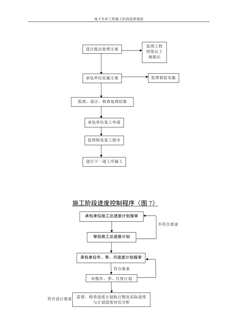 构建坚实的安全防线——工程安全监督的重要性