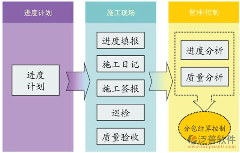 机化工程管理服务：建筑行业的绿色脉动